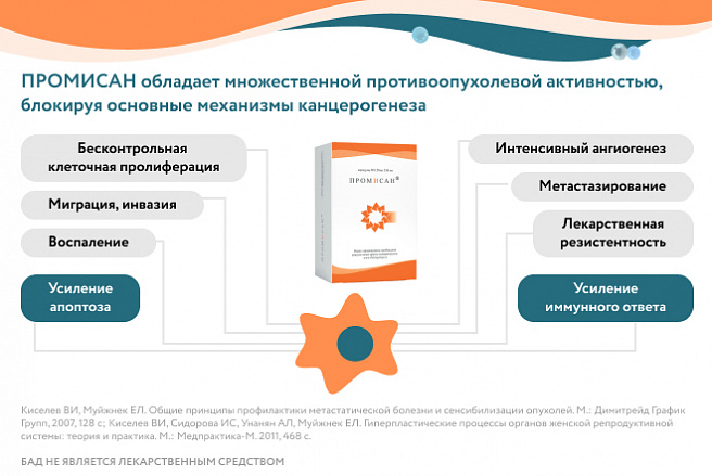 Промисан Купить В Спб Дешево