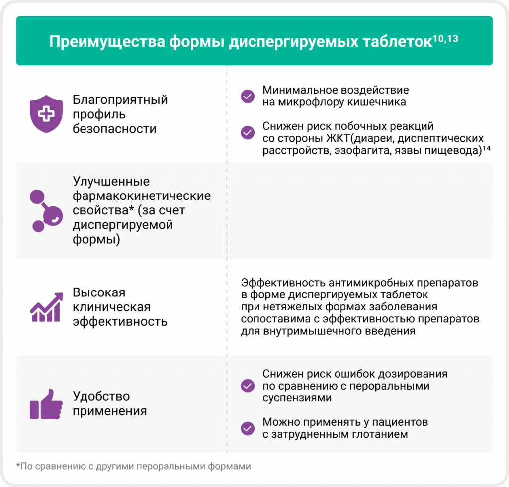 Преимущества формы.png