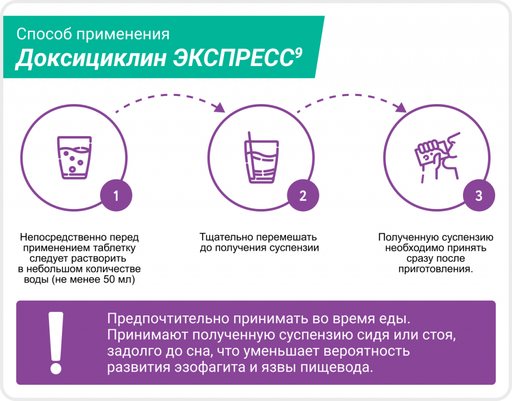 Способ применения.png
